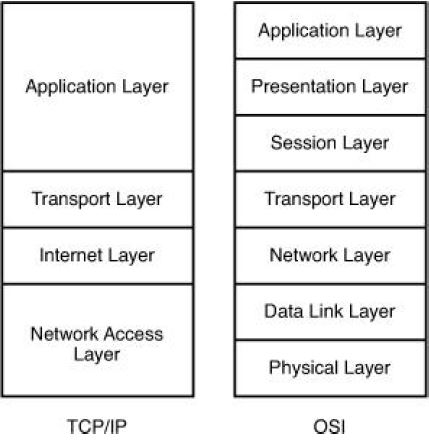 CISCO CCNA Exam – Q84 | Premium CCNA Exam Questions