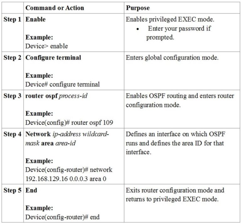 Cisco ccna exam q154 premium ccna exam questions