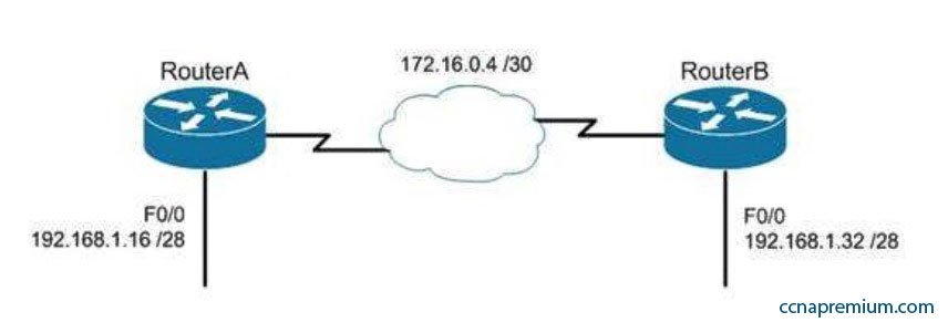 New 200-301 Test Answers