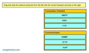 Valid 200-301 Test Forum