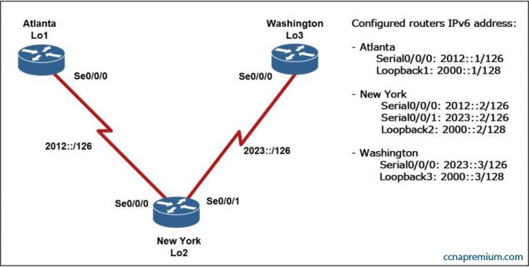 200-301 Reliable Test Review