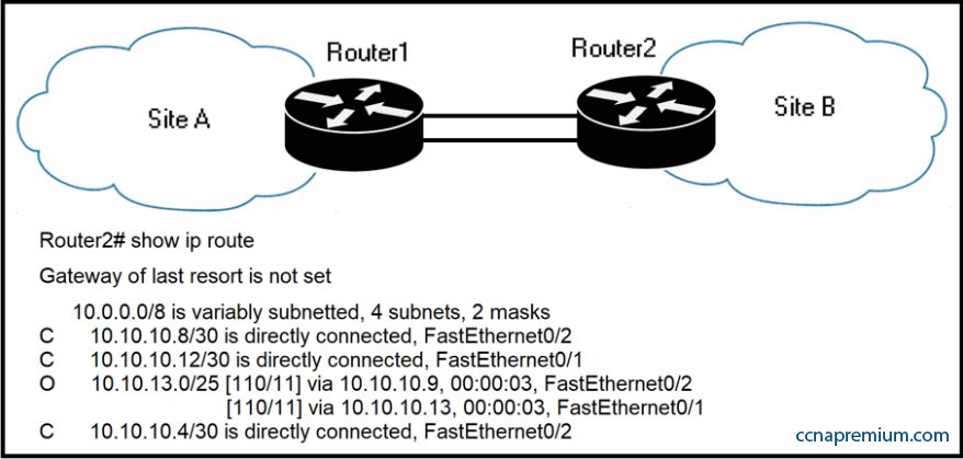 Vce 200-301 Torrent