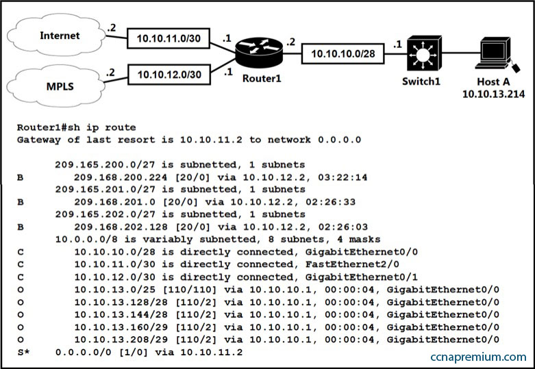 CISCO CCNA 200-301 Q8 | Premium CCNA Exam Questions