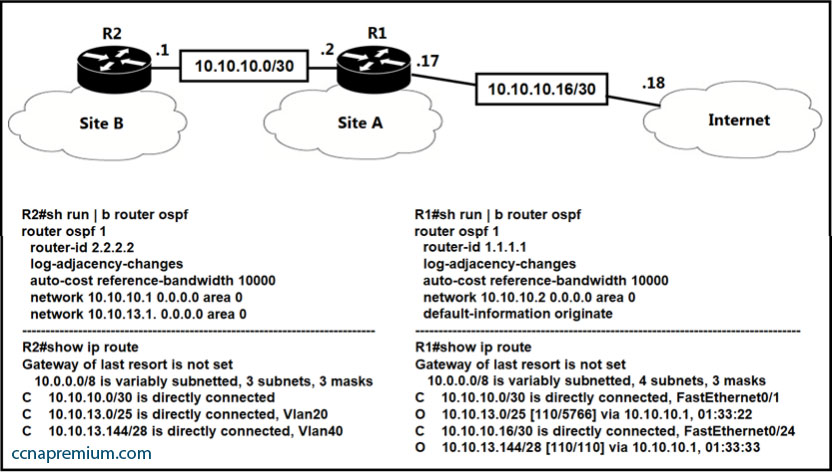 Test 200-301 Pass4sure