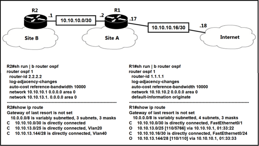 200-301 Test Questions